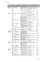 Preview for 222 page of Wilo VeroLine-IP-E Installation And Operating Instructions Manual