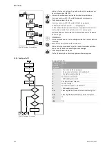 Preview for 228 page of Wilo VeroLine-IP-E Installation And Operating Instructions Manual