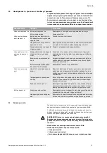 Preview for 83 page of Wilo VeroLine-IP-Z Installation And Operating Instructions Manual