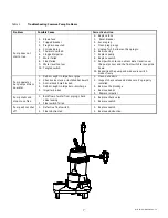 Preview for 7 page of Wilo WCC28-20.50 Installation And Operating Instructions Manual