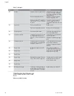 Предварительный просмотр 34 страницы Wilo Wilo-CC-System Installation And Operating Instructions Manual