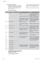 Предварительный просмотр 52 страницы Wilo Wilo-CC-System Installation And Operating Instructions Manual