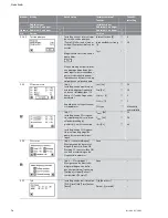 Предварительный просмотр 76 страницы Wilo Wilo-CC-System Installation And Operating Instructions Manual