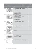 Предварительный просмотр 77 страницы Wilo Wilo-CC-System Installation And Operating Instructions Manual