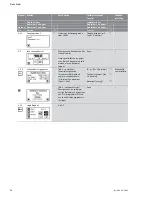 Предварительный просмотр 78 страницы Wilo Wilo-CC-System Installation And Operating Instructions Manual