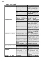 Preview for 18 page of Wilo Wilo-COE-2-EMHIL Installation And Operating Instructions Manual