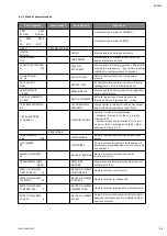 Preview for 23 page of Wilo Wilo-COE-2-EMHIL Installation And Operating Instructions Manual