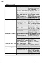 Preview for 26 page of Wilo Wilo-COE-2-EMHIL Installation And Operating Instructions Manual