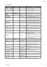 Preview for 31 page of Wilo Wilo-COE-2-EMHIL Installation And Operating Instructions Manual