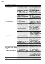 Preview for 34 page of Wilo Wilo-COE-2-EMHIL Installation And Operating Instructions Manual