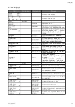 Preview for 39 page of Wilo Wilo-COE-2-EMHIL Installation And Operating Instructions Manual