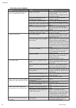 Preview for 42 page of Wilo Wilo-COE-2-EMHIL Installation And Operating Instructions Manual