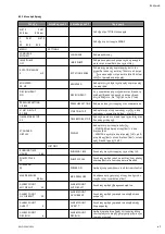 Preview for 47 page of Wilo Wilo-COE-2-EMHIL Installation And Operating Instructions Manual