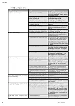 Preview for 50 page of Wilo Wilo-COE-2-EMHIL Installation And Operating Instructions Manual