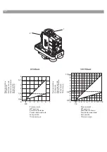 Preview for 3 page of Wilo Wilo-COE-2-MHIL Installation And Operating Instructions Manual