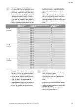 Preview for 87 page of Wilo Wilo-Control EC-Drain PD1 Installation And Operating Instructions Manual