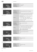 Preview for 32 page of Wilo Wilo-Control EC-L Installation And Operating Instructions Manual