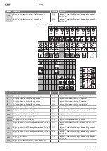 Preview for 50 page of Wilo Wilo-Control EC-L Installation And Operating Instructions Manual