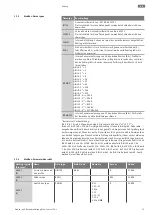 Preview for 51 page of Wilo Wilo-Control EC-L Installation And Operating Instructions Manual