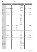 Preview for 52 page of Wilo Wilo-Control EC-L Installation And Operating Instructions Manual