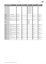 Preview for 53 page of Wilo Wilo-Control EC-L Installation And Operating Instructions Manual