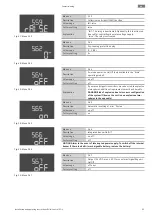 Preview for 83 page of Wilo Wilo-Control EC-L Installation And Operating Instructions Manual