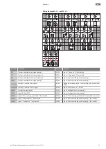 Preview for 99 page of Wilo Wilo-Control EC-L Installation And Operating Instructions Manual