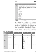 Preview for 101 page of Wilo Wilo-Control EC-L Installation And Operating Instructions Manual