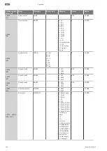 Preview for 102 page of Wilo Wilo-Control EC-L Installation And Operating Instructions Manual