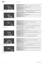 Preview for 134 page of Wilo Wilo-Control EC-L Installation And Operating Instructions Manual