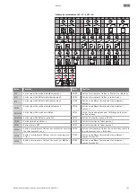 Preview for 151 page of Wilo Wilo-Control EC-L Installation And Operating Instructions Manual