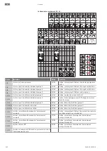 Preview for 152 page of Wilo Wilo-Control EC-L Installation And Operating Instructions Manual