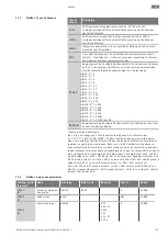 Preview for 153 page of Wilo Wilo-Control EC-L Installation And Operating Instructions Manual