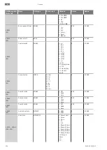 Preview for 154 page of Wilo Wilo-Control EC-L Installation And Operating Instructions Manual