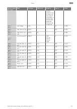 Preview for 155 page of Wilo Wilo-Control EC-L Installation And Operating Instructions Manual