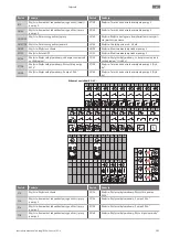 Preview for 203 page of Wilo Wilo-Control EC-L Installation And Operating Instructions Manual