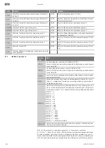 Preview for 204 page of Wilo Wilo-Control EC-L Installation And Operating Instructions Manual