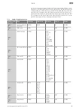 Preview for 205 page of Wilo Wilo-Control EC-L Installation And Operating Instructions Manual