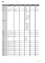 Preview for 206 page of Wilo Wilo-Control EC-L Installation And Operating Instructions Manual