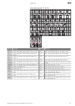 Preview for 255 page of Wilo Wilo-Control EC-L Installation And Operating Instructions Manual