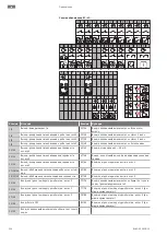 Preview for 256 page of Wilo Wilo-Control EC-L Installation And Operating Instructions Manual