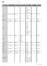 Preview for 258 page of Wilo Wilo-Control EC-L Installation And Operating Instructions Manual