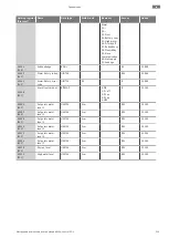 Preview for 259 page of Wilo Wilo-Control EC-L Installation And Operating Instructions Manual