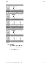Предварительный просмотр 315 страницы Wilo Wilo-Control MS-L Installation And Operating Instructions Manual
