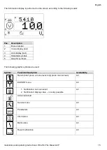 Preview for 15 page of Wilo Wilo-Control SC-Fire Electric A2P Installation And Operating Instructions Manual