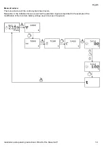 Preview for 19 page of Wilo Wilo-Control SC-Fire Electric A2P Installation And Operating Instructions Manual