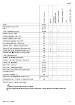 Preview for 46 page of Wilo Wilo-Control SC-Fire Electric A2P Installation And Operating Instructions Manual