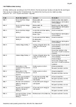 Preview for 49 page of Wilo Wilo-Control SC-Fire Electric A2P Installation And Operating Instructions Manual