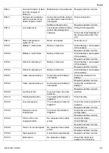 Preview for 50 page of Wilo Wilo-Control SC-Fire Electric A2P Installation And Operating Instructions Manual