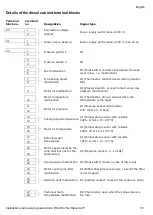 Preview for 53 page of Wilo Wilo-Control SC-Fire Electric A2P Installation And Operating Instructions Manual